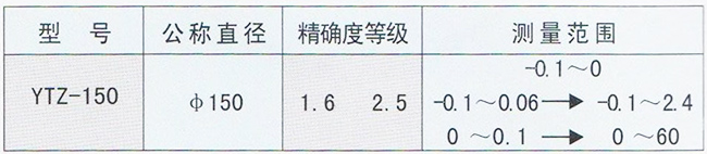 YTZ系列遠傳壓力表/YTZ-Z系列耐振遠傳壓力表