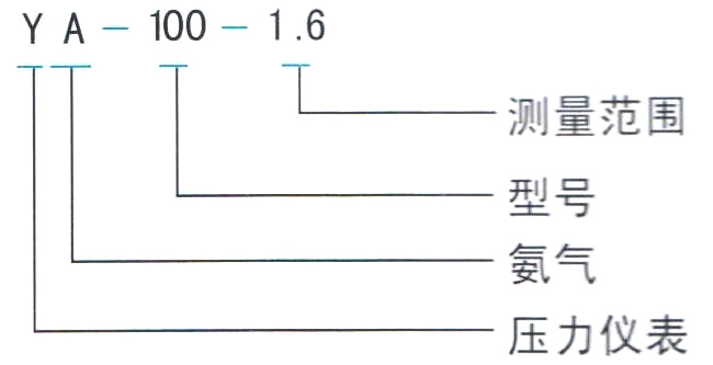 YA系列氨壓力表