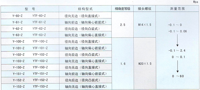 Y-Z系列耐振壓力表/YTF-Z系列全不銹鋼耐振壓力表